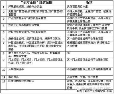 戰略布局與產業協同 探究LED企業設立投資公司并投向實業的深層邏輯